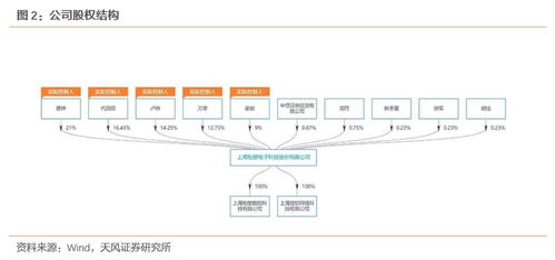 深度 柏楚电子 激光切割运控系统翘楚企业,未来成长路径明晰