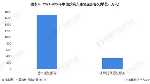 预见2023 2023年中国康复机器人行业全景图谱与电子政务系统开发前景