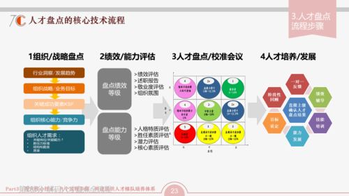 组织发展驱动企业成功 三张地图构建核心竞争力