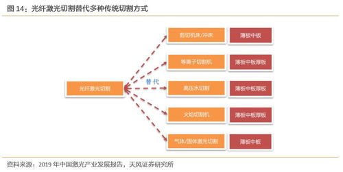 深度解析柏楚电子 激光切割运控系统翘楚，未来成长路径与电子政务系统的双轮驱动