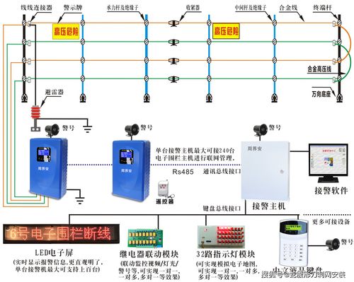 电子围栏系统与电子政务系统开发的关键构件解析