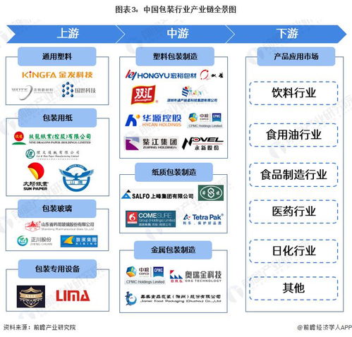 预见2024 中国包装行业全景图谱