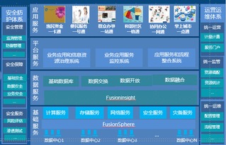 与时俱进 华为助力电子政务系统迈向新发展